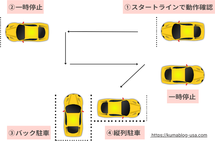 ミシガン州運転免許実技試験の説明図