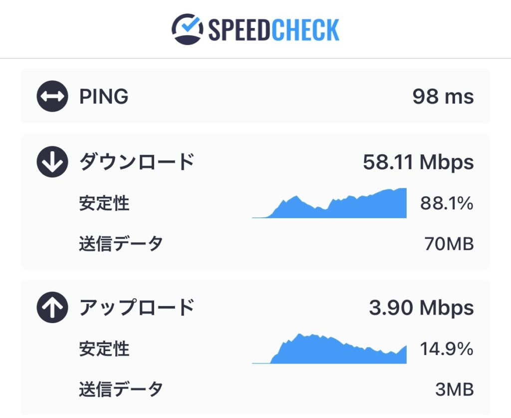 VPNのスピードチェック
