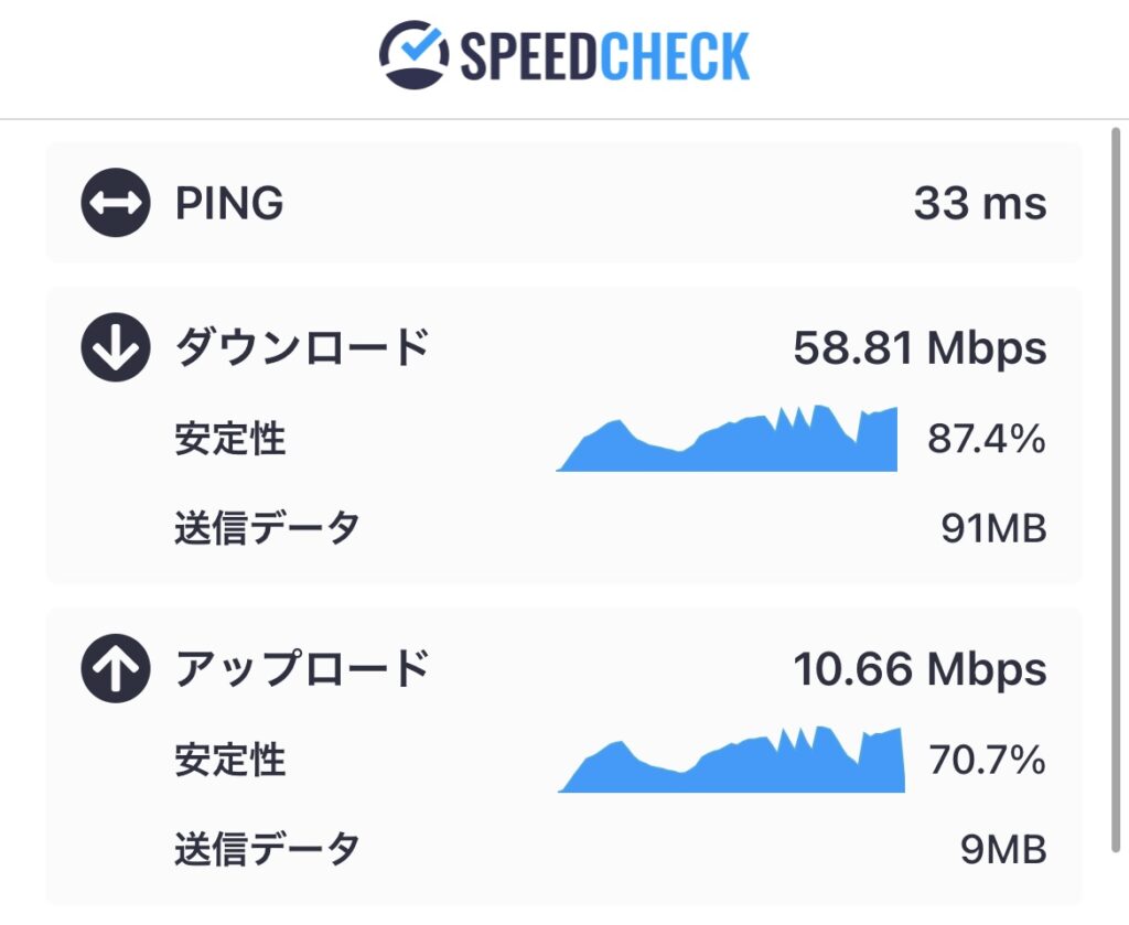 VPNのスピードチェック