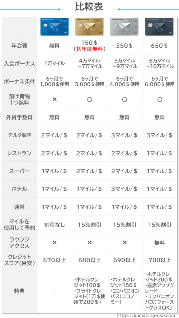 比較表