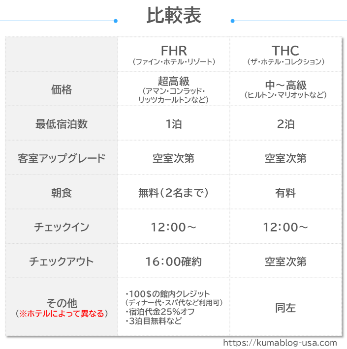 比較表